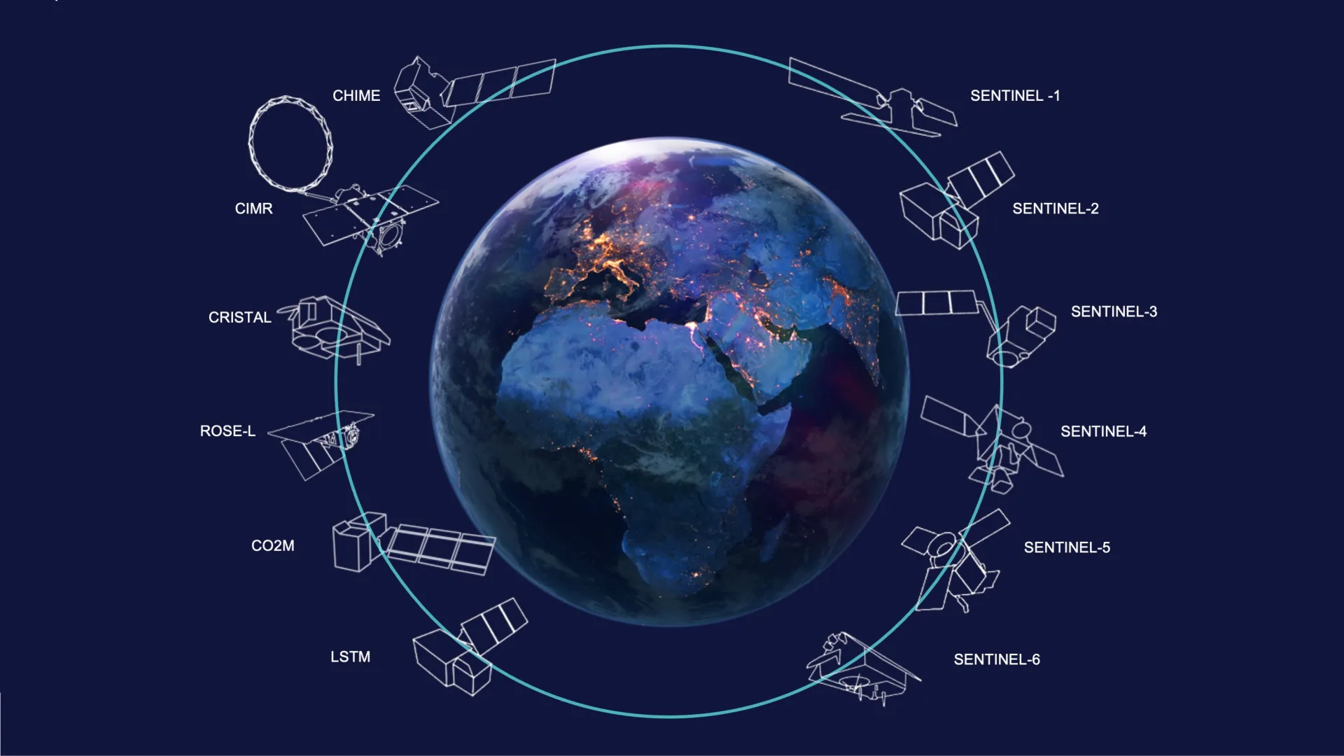 Sentinel benevolent satellites